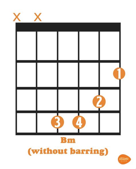 How to play Bm on guitar and piano? What notes are in Bm. Looking For a Scale? Try: Scale Search. 💡Tip: You can find a chord by typing in its notes seperated by commas e.g. (C, E, G) Aliases: Bmin B- B minor.